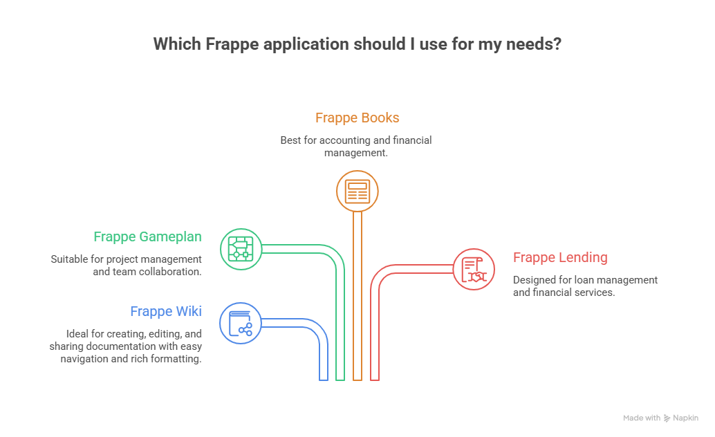 Frappe HR Interface